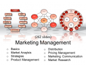 Knowpack - Marketing Management